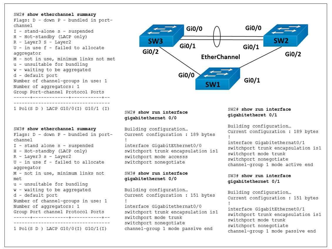 SOLUTION: Wap 4033 configuration for vhms - Studypool