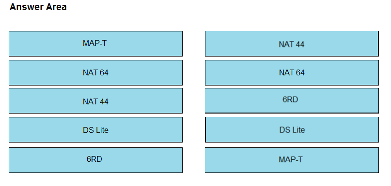 Correct Answer Image
