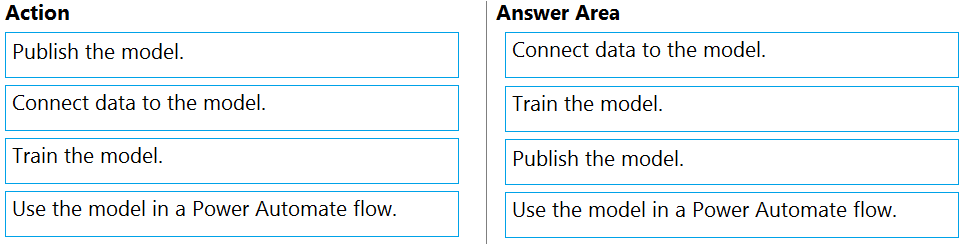 Correct Answer Image