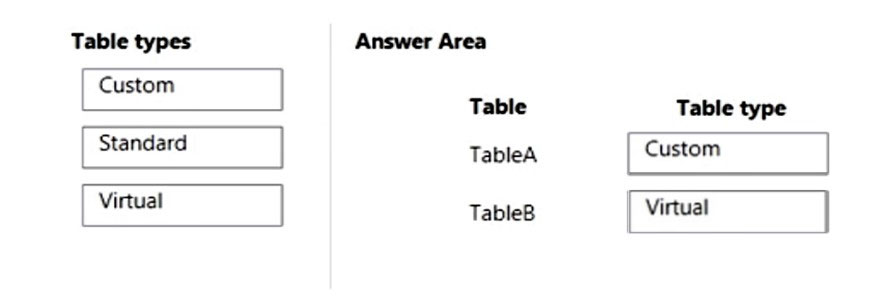 Correct Answer Image