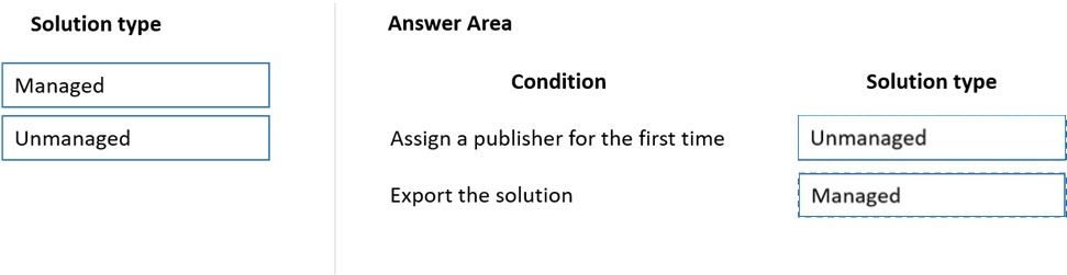 Correct Answer Image