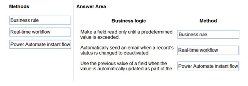 Correct Answer Image