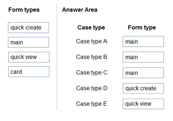 Correct Answer Image