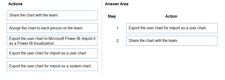 Correct Answer Image