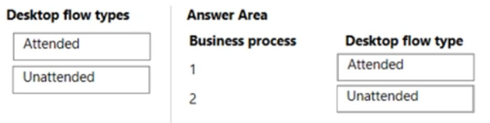 Correct Answer Image