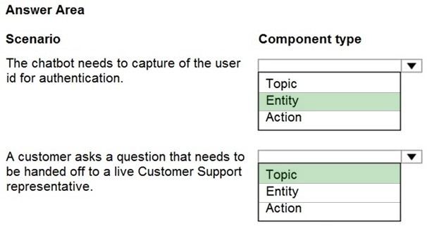 Correct Answer Image