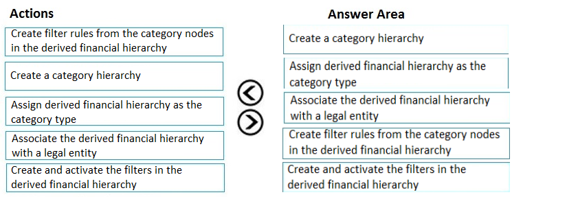 Correct Answer Image