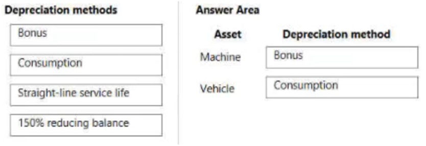 Correct Answer Image