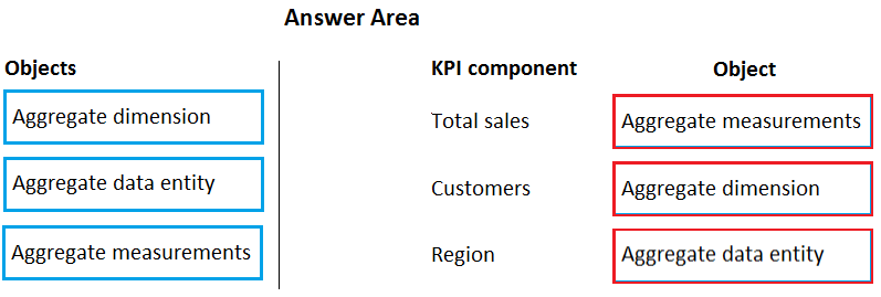 Correct Answer Image