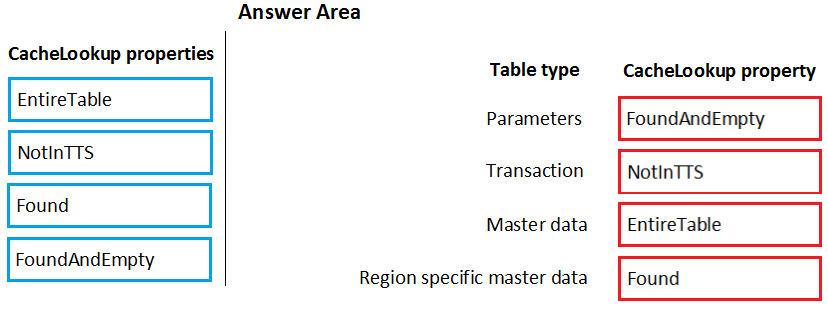 Correct Answer Image