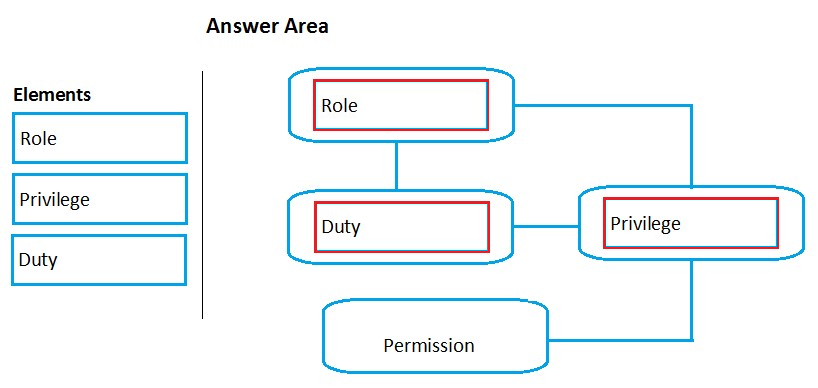 Correct Answer Image