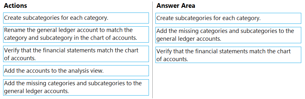 Correct Answer Image
