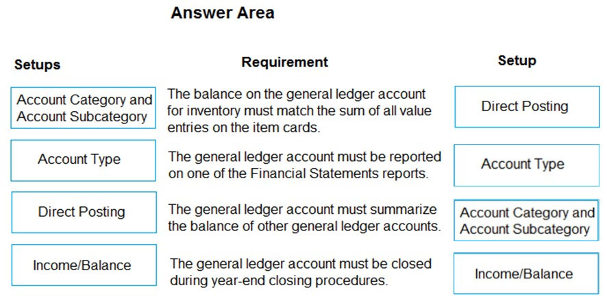 MB-800 Exam - Free Actual Q&As, Page 17 | ExamTopics