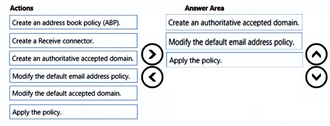 Correct Answer Image