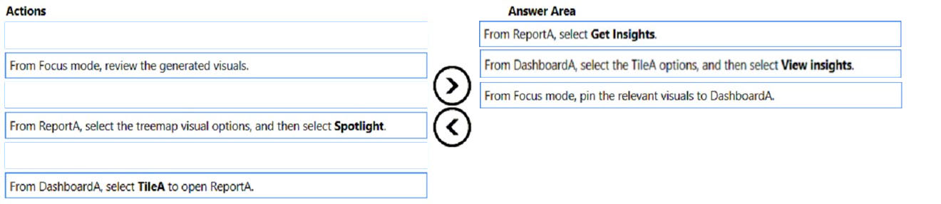 Correct Answer Image