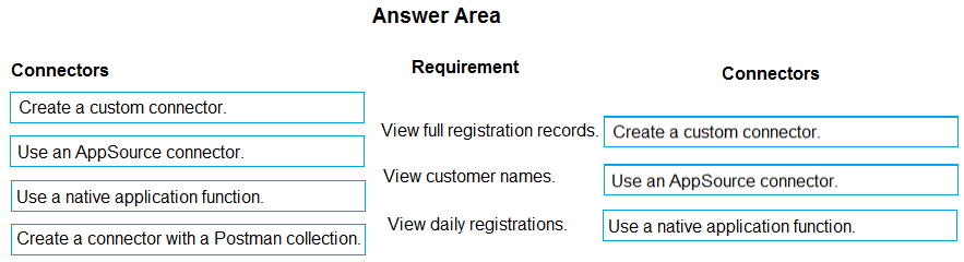 Correct Answer Image