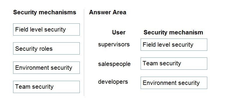 Correct Answer Image