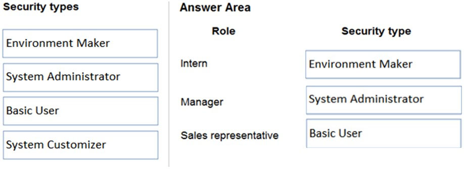 Correct Answer Image