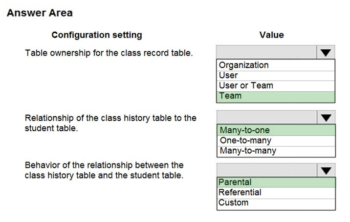 Correct Answer Image