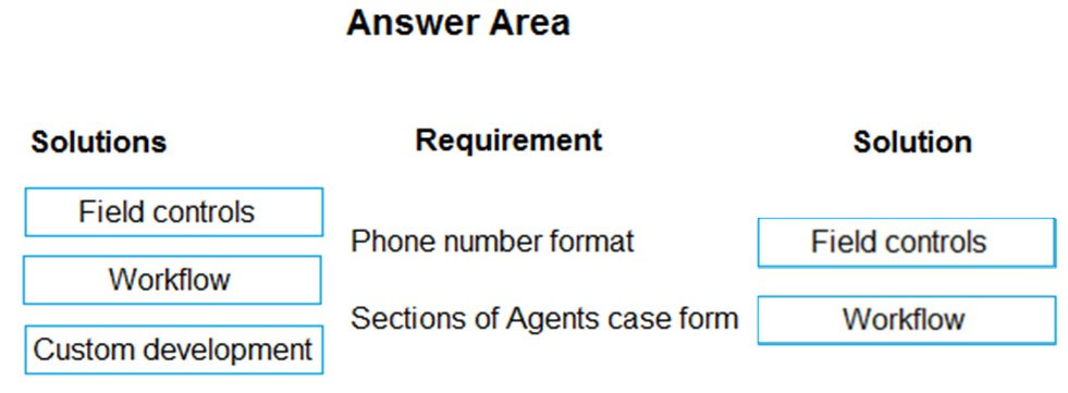 Correct Answer Image
