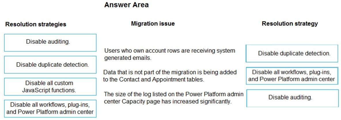 Correct Answer Image