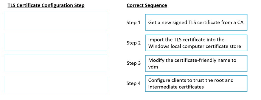 Correct Answer Image