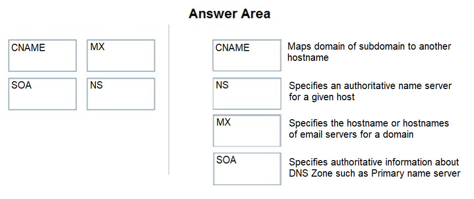 Correct Answer Image