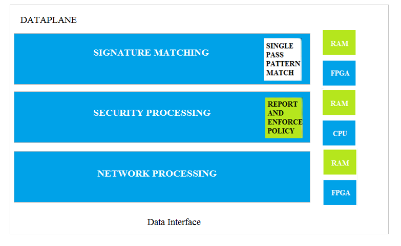 SkyTest® - IP-BQ: Memory: Character Combination Test