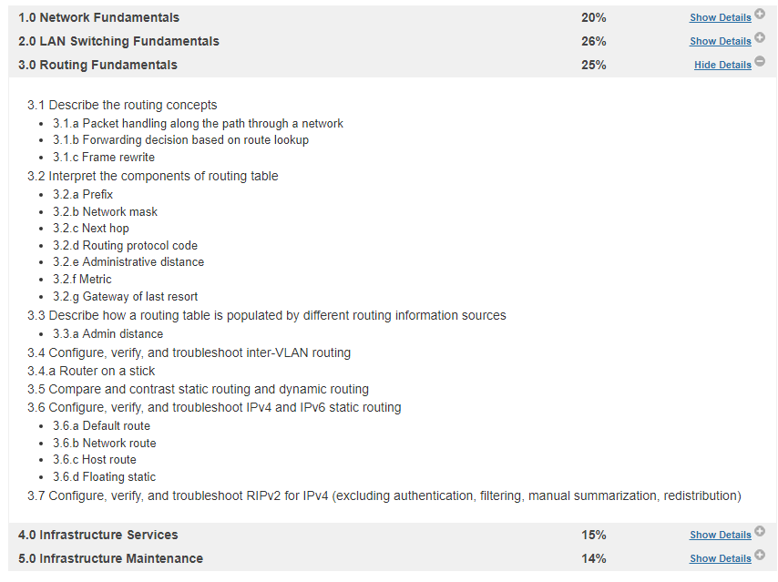 CCNET Exam topics