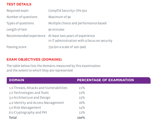 CompTIA Security+ sy0-501 test details