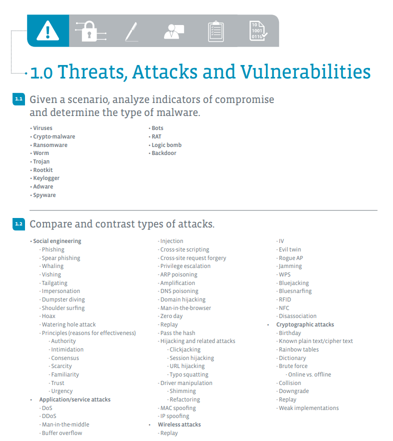 Treats, Attacks and Vulnerabilities 