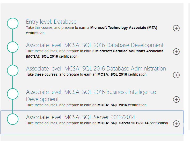 SQL Certifications
